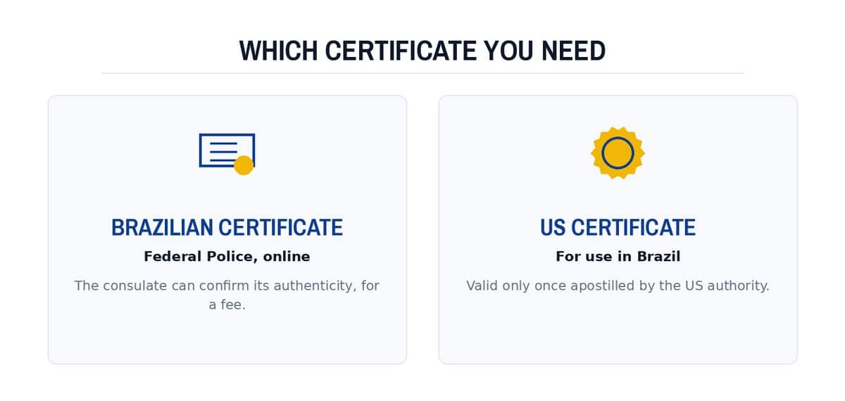 Which certificate you need
