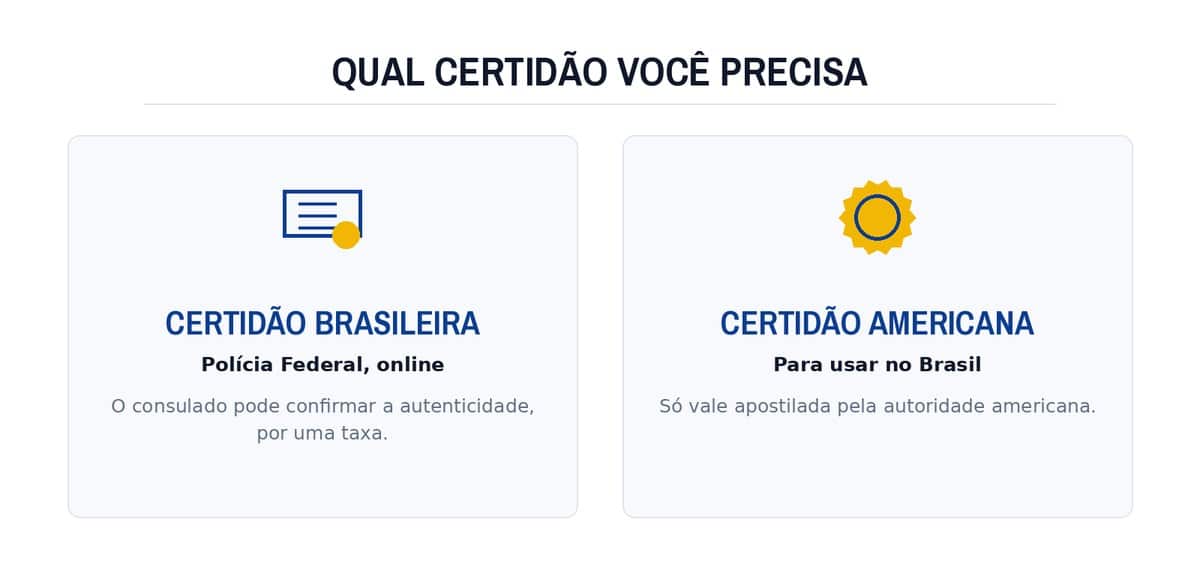 Qual certidão você precisa