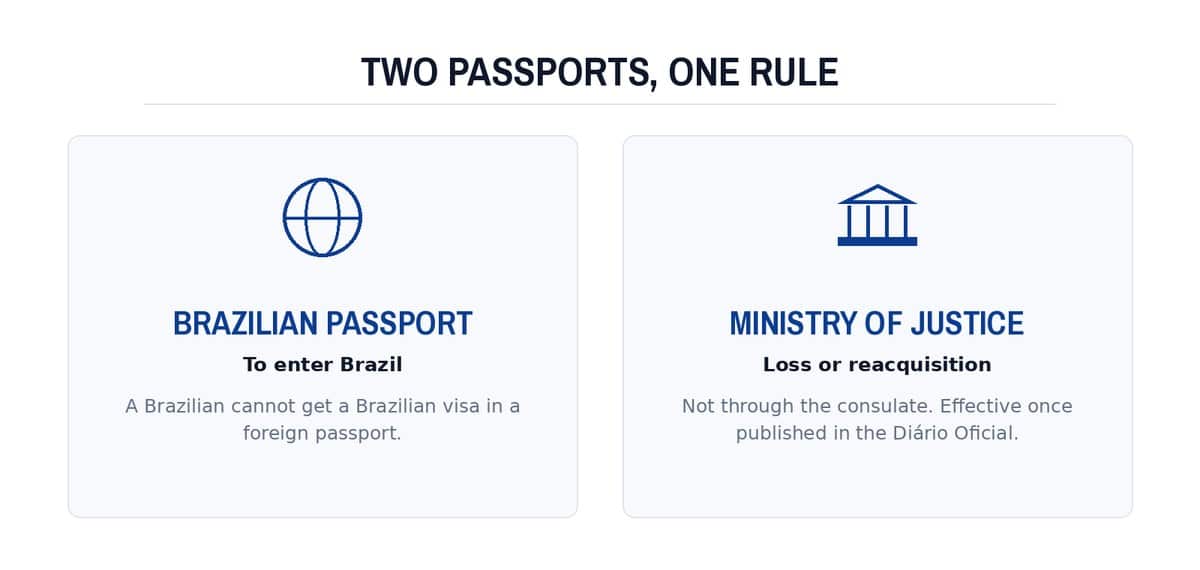 Two passports, one rule