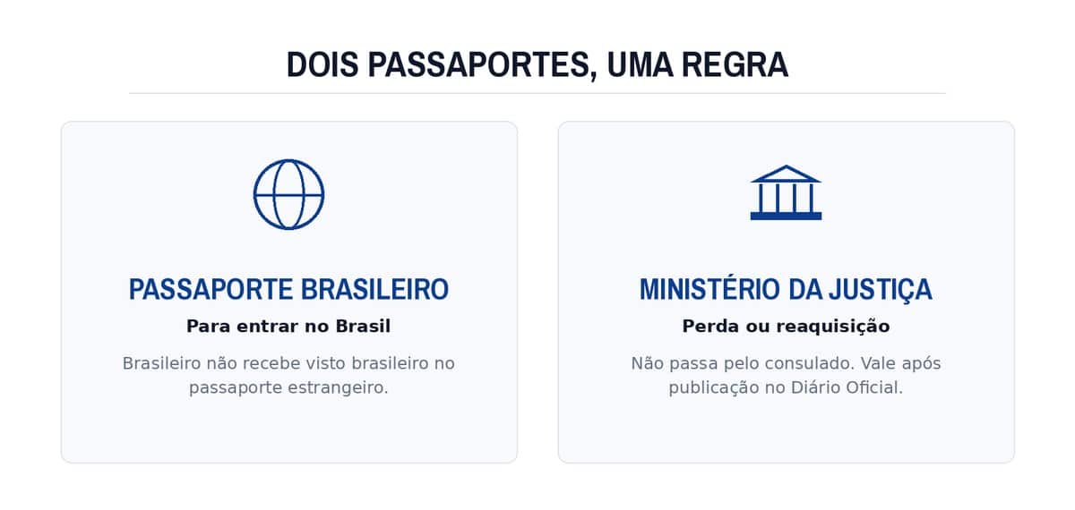 Dois passaportes, uma regra