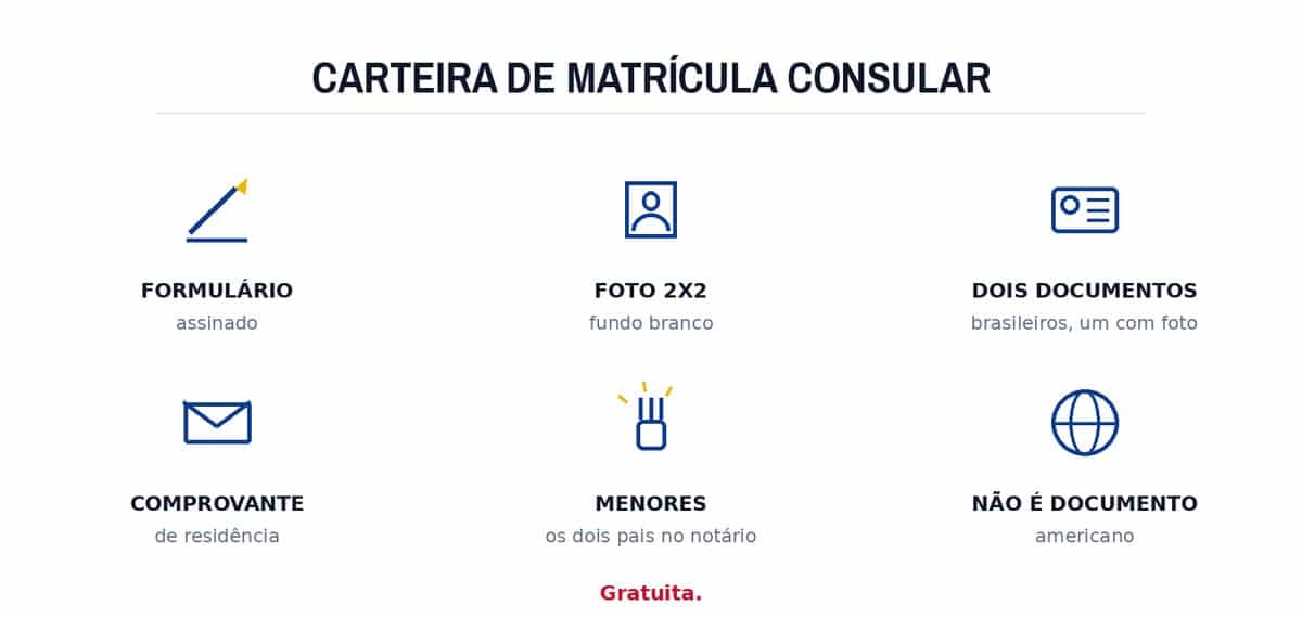 Carteira de Matrícula Consular