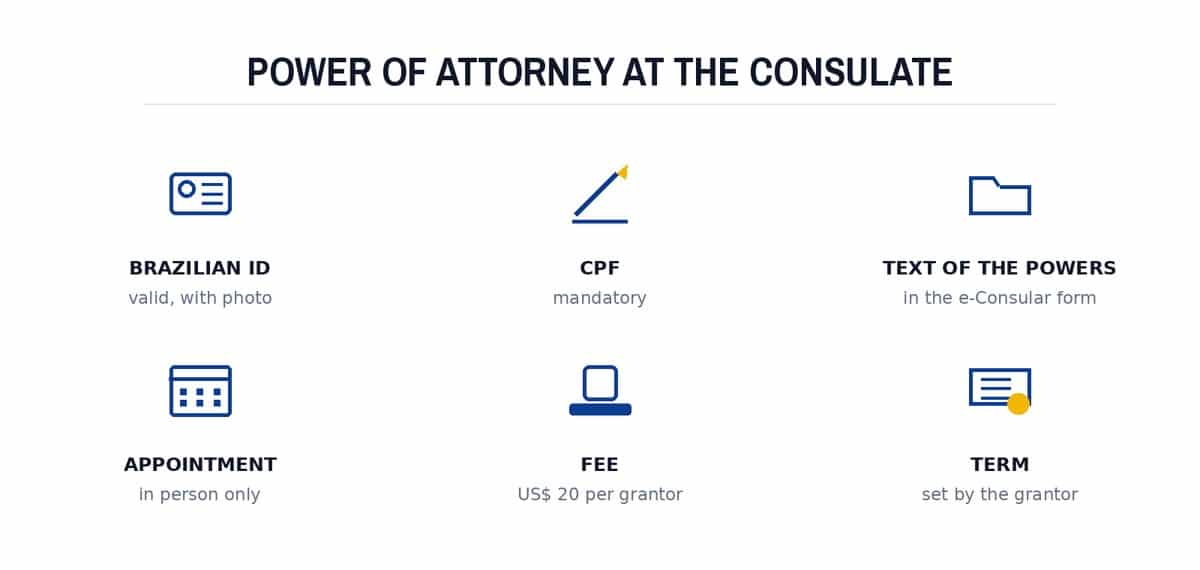 Power of attorney at the consulate