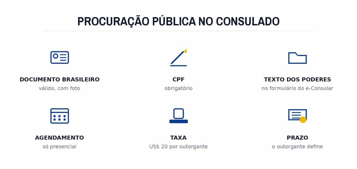 Procuração pública no consulado