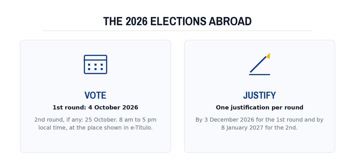 The 2026 elections abroad