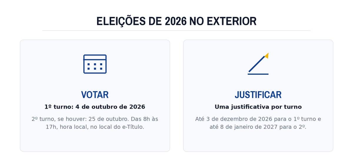 Eleições de 2026 no exterior